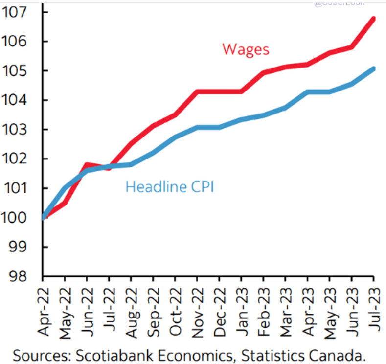 /brief/img/Screenshot 2023-09-05 at 06-52-32 The labor market is conforming to the Fed’s desired trajectory – The Daily Shot.png